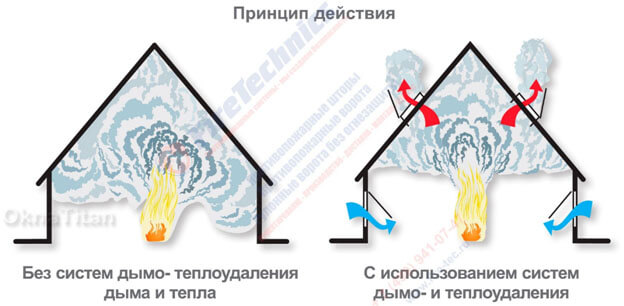 kompleksnye-reshenija-firetechnics-colt-9 Комплексные решения FireTechnics и COLT GROUP